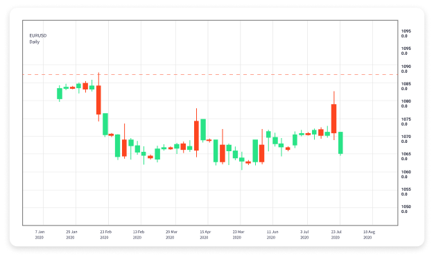 Comprehensive Guide to Online Forex Trading Platforms 1626770079 Comprehensive Guide to Online Forex Trading Platforms 1626770079